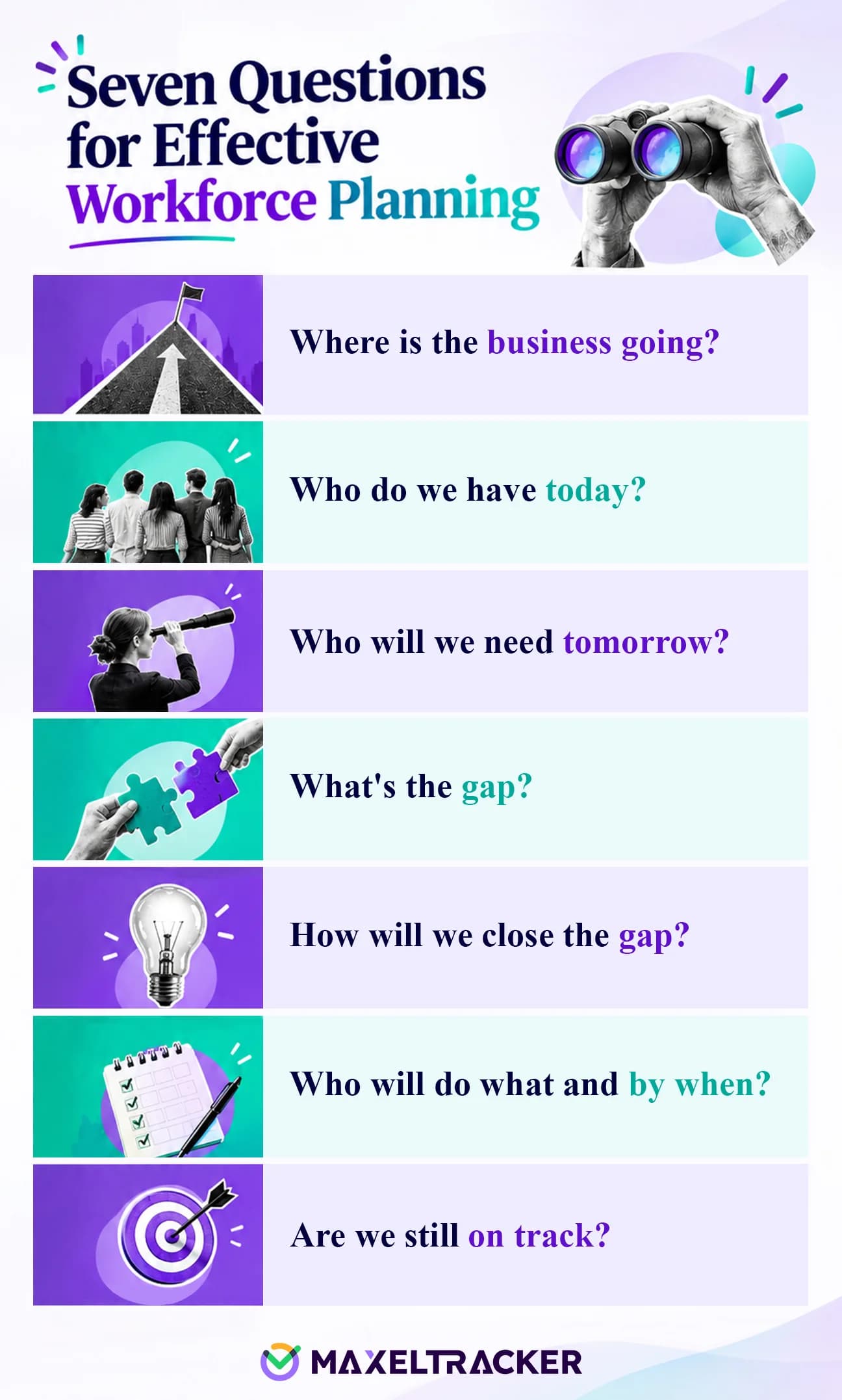 seven question to ask