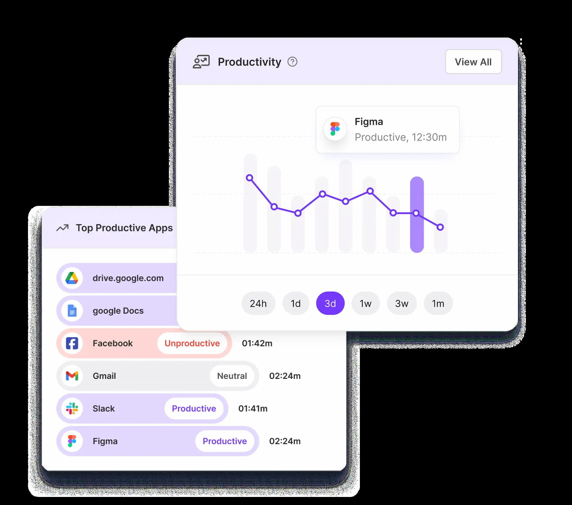 Streamlined Remote Work Management