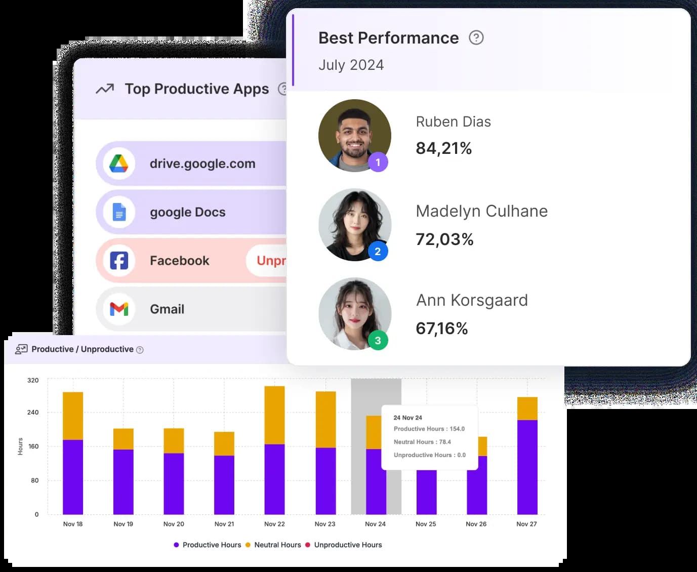 Employee productivity tracking software