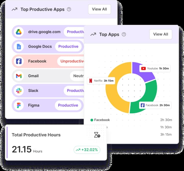 time tracking software for remote employees