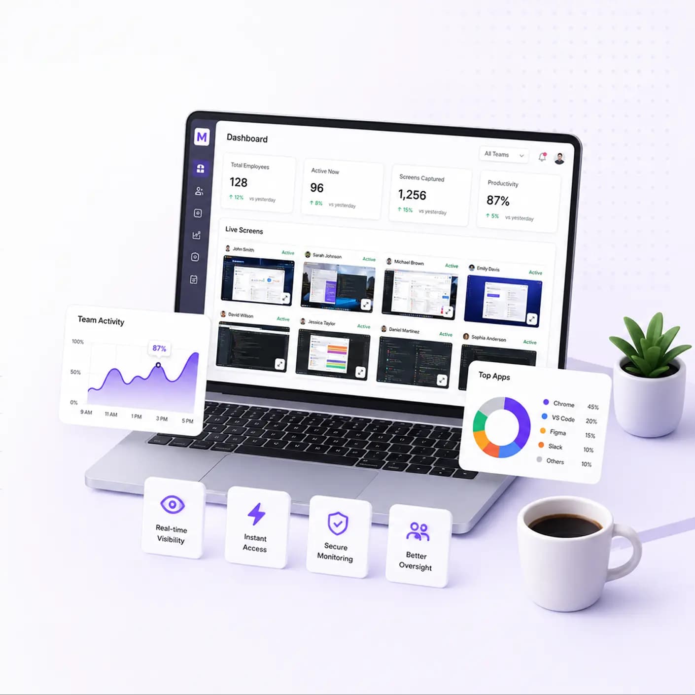 User-Friendly Dashboard Access