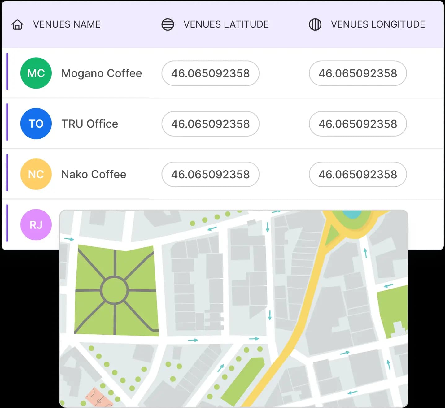 Employee attendance monitoring