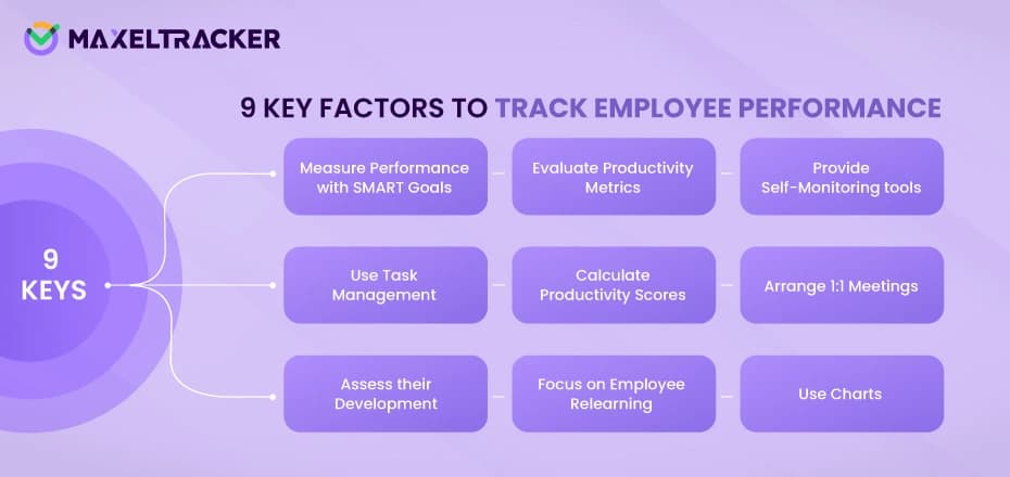 9 Key Factors to Track Employee Performance