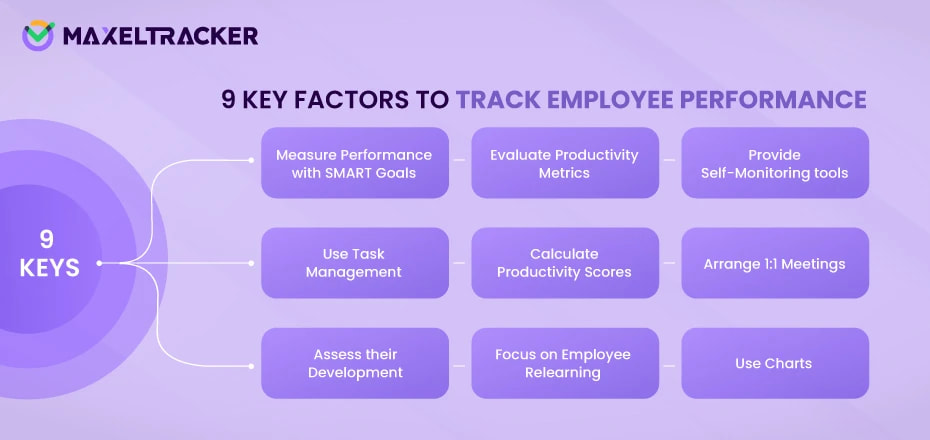 9 Key Factors to Track Employee Performance