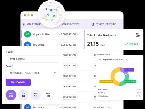 Remote employee monitoring