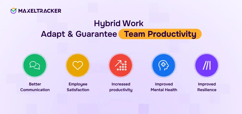 Adapt Hybrid Working With Guaranteed Employee Productivity